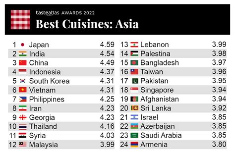 what are asian countries with good quality food control